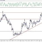 BIST 100 hisselerinin teknik analizi (27.6.2020)-10