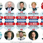 En Güçlü 50 İK Lideri-4