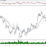 BIST 100 hisselerinin teknik analizi (19.5.2019)-14