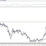 BIST 100 hisselerinin teknik analizi (27.6.2020)-3