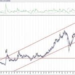BIST 100 hisselerinin teknik analizi (25.9.2020)-4