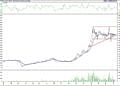 BIST 100 hisselerinin teknik analizi (10.4.2021)-8