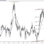 BIST 100 hisselerinin teknik analizi (3.2.2019)-9