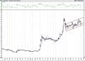 BIST 100 hisselerinin teknik analizi (7.2.2021)-10