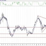 BİST 100 hisselerinin teknik analizi (21.8.2020)-5
