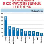 Yurtdışına franchise atağı-0