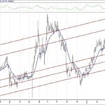 BIST 100 hisselerinin teknik analizi (14.4.2019)-11
