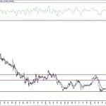 BIST 100 hisselerinin teknik analizi (4.9.2020)-13