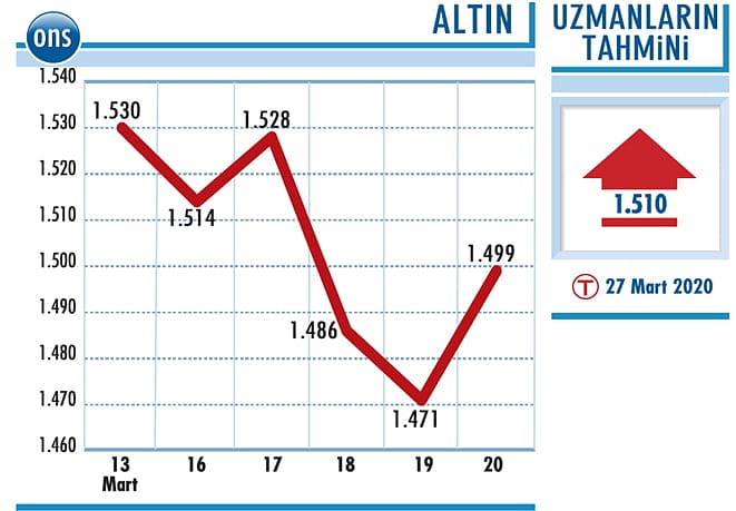 Temkinli portföy değişikliği yapın-0
