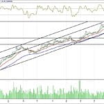 BIST 100 hisselerinin teknik analizi (20.8.2017)-5