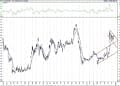 BIST 100 hisselerinin teknik analizi (20.12.2020)-5