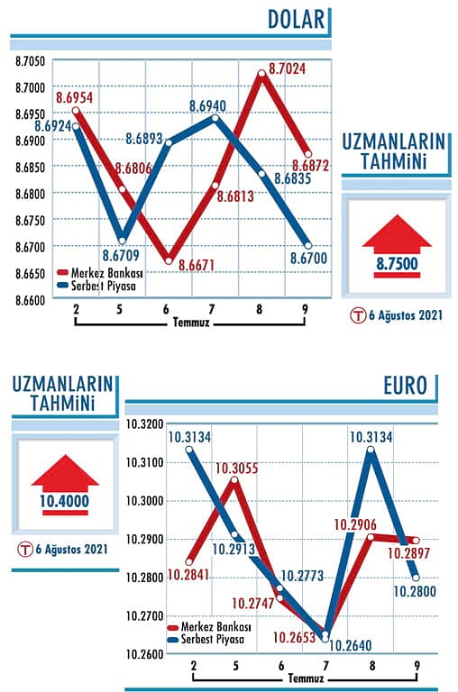 Yukarı yön arayışında-0