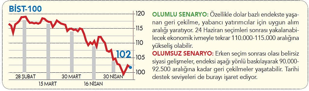 Piyasanın şifresi-1