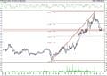 BIST 100 hisselerinin teknik analizi (23.7.2021)-12