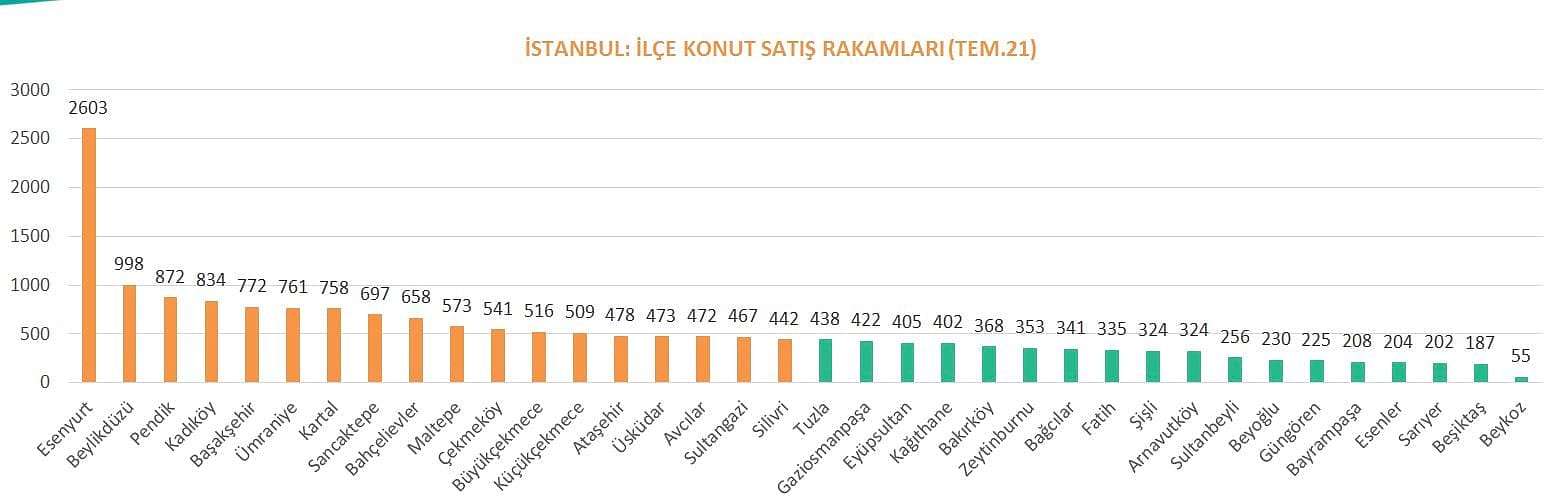 İstanbul'da konut kiraları borsadan daha çok kazandırdı: Getiri tablosu-4