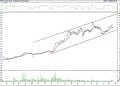 BIST 100 hisselerinin teknik analizi (21.8.2021)-16