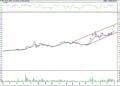 BIST 100 hisselerinin teknik analizi (3.12.2022)-13