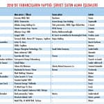 2019'da şirket satışları ne olacak?-2