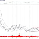 BIST 100 hisselerinin teknik analizi (6.10.2019)-7