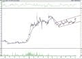 BIST 100 hisselerinin teknik analizi (6.11.2021)-12