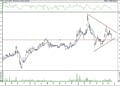 BIST 100 hisselerinin teknik analizi (19.6.2021)-7