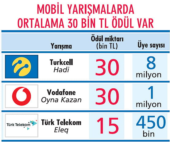 Telekomda rekabet yarışmalara taşındı-0