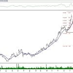 BIST 100 hisselerinin teknik analizi (15.2.2020)-4