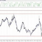 BIST 100 hisselerinin teknik analizi (1.8.2020)-14