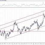 BIST 100 hisselerinin teknik analizi (7.11.2020)-14