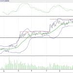 BIST 100 hisselerinin teknik analizi (25.6.2017)-6