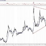 BIST 100 hisselerinin teknik analizi (28.7.2019)-4