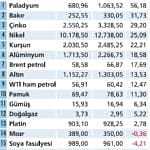 Emtia piyasasında altın ve petrole dikkat!-0