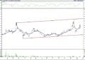 BIST 100 hisselerinin teknik analizi (21.1.2022)-7