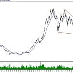 BIST 100 hisselerinin teknik analizi (11.8.2019)-16