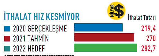 2022 gündemi denge arayışı-7
