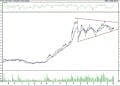 BIST 100 hisselerinin teknik analizi (04.06.2022)-13