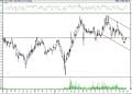 BIST 100 hisselerinin teknik analizi (25.6.2021)-6
