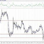 BIST 100 hisselerinin teknik analizi (9.8.2020)-13