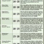 3,50'nin altında dolar alınabilir-0