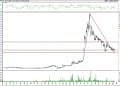 BIST 100 hisselerinin teknik analizi (23.7.2021)-7