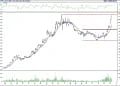 BIST100 hisselerinin teknik analizi (9.12.2021)-16