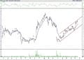 BIST 100 hisselerinin teknik analizi (21.8.2021)-11