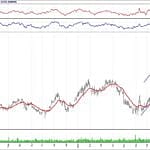 BİST 100 hisselerinin teknik analizi (15.9.2018)-10