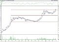 BIST 100 hisselerinin teknik analizi (3.4.2022)-8