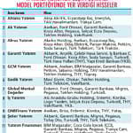 Seçim sonrasında önerilen hisseler-0