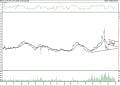 BIST 100 hisselerinin teknik analizi (29.1.2022)-4