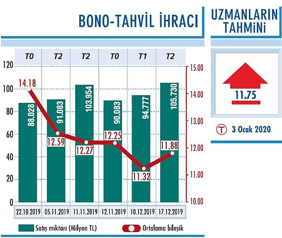 Yüzde 11’in üzerinde tutunuyor-0