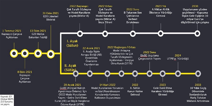 Yüzyıllık uluslararası vergi mimarisi değişiyor-1
