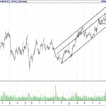 BIST 100 hisselerinin teknik analizi (06.8.2017)-11