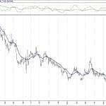 BIST 100 hisselerinin teknik analizi (7.7.2019)-3